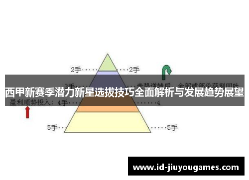 西甲新赛季潜力新星选拔技巧全面解析与发展趋势展望