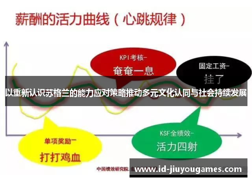 以重新认识苏格兰的能力应对策略推动多元文化认同与社会持续发展
